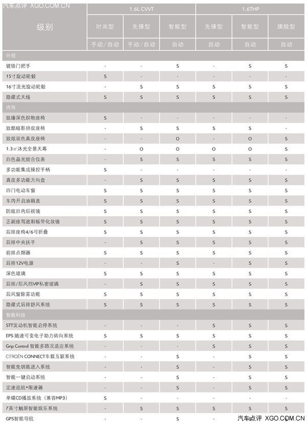 东风雪铁龙c3-xr完整配置信息 21日上市