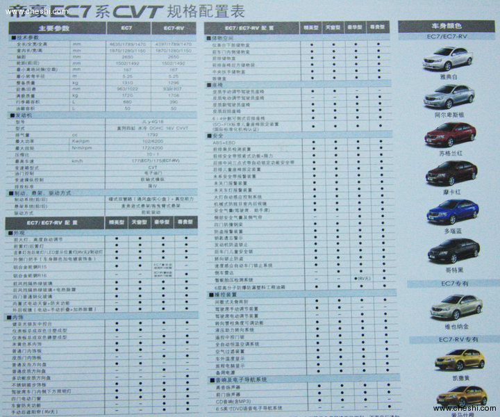 将推4款车型 帝豪ec7 cvt参数配置曝光