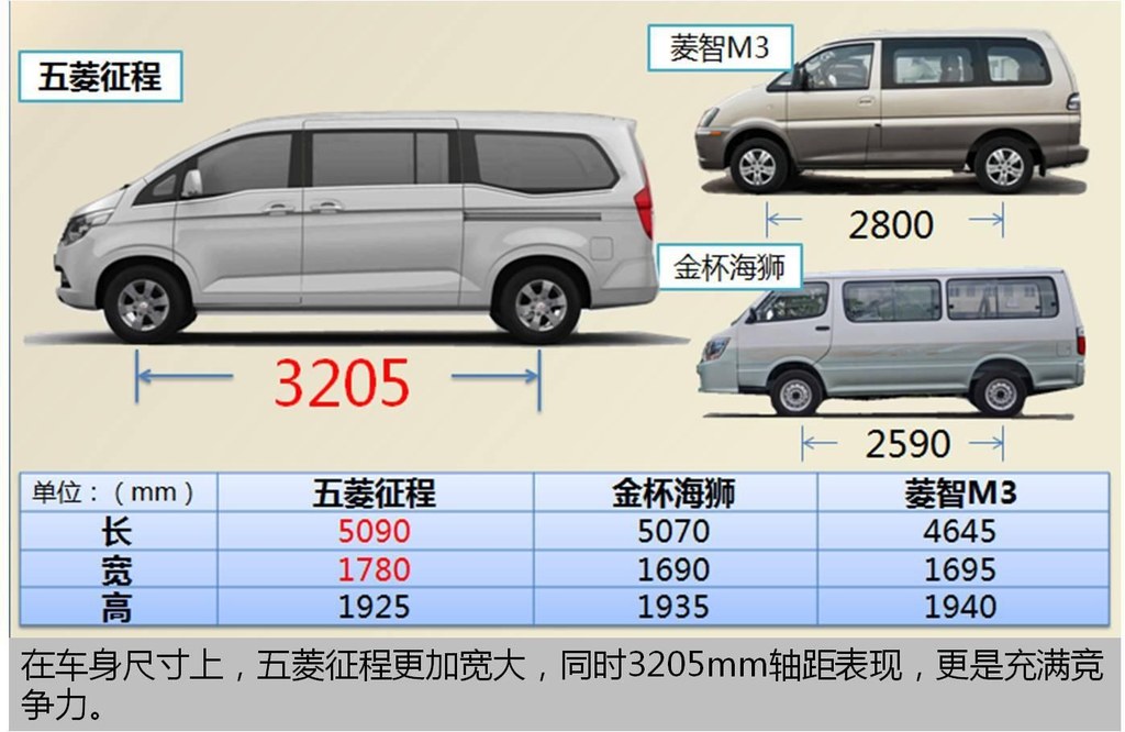 更大更实用 五菱征程超大空间详解